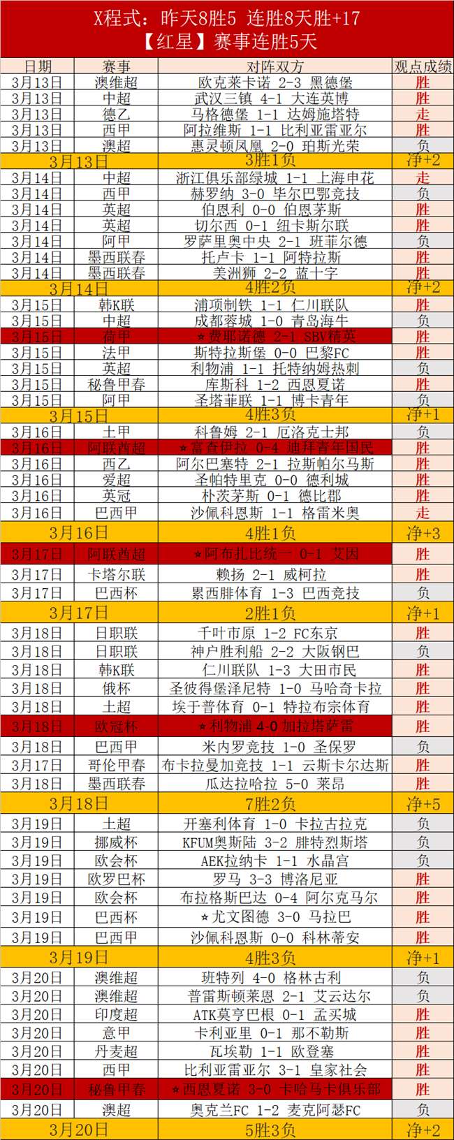 梅西,阿根廷球星,世界杯荣耀,伟德国际斯诺克,斯诺克比赛资讯,斯诺克赛事数据,台球赛事平台,斯诺克赛事信息