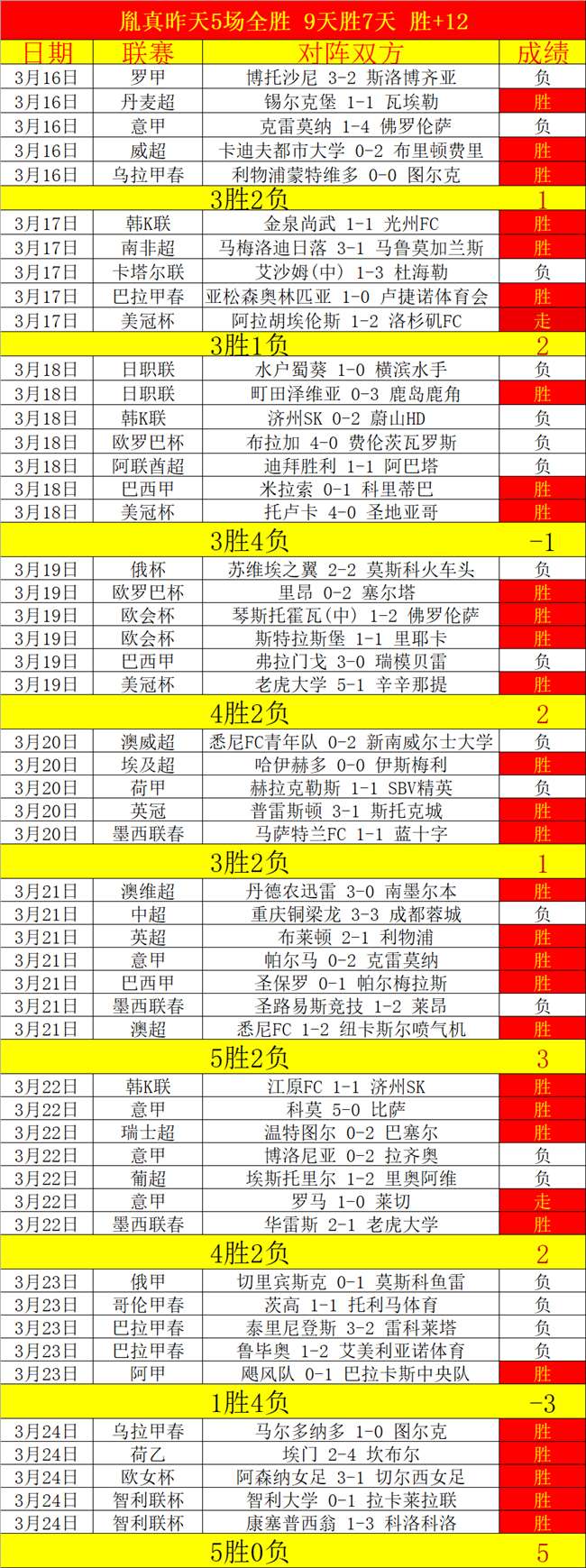 周六,葡超前瞻,卡沙比亚对,伟德国际斯诺克,斯诺克比赛资讯,斯诺克赛事数据,台球赛事平台,斯诺克赛事信息