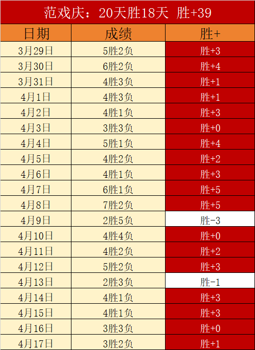 大乐透期号,解析,专家推荐质,伟德国际斯诺克,斯诺克比赛资讯,斯诺克赛事数据,台球赛事平台,斯诺克赛事信息