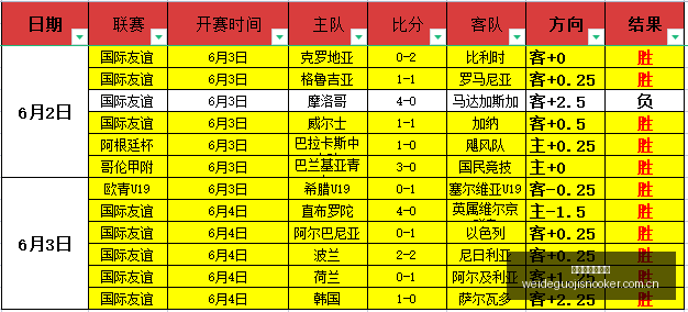 篮球狂潮席,巅峰状态全,十星级信心,伟德国际斯诺克,斯诺克比赛资讯,斯诺克赛事数据,台球赛事平台,斯诺克赛事信息
