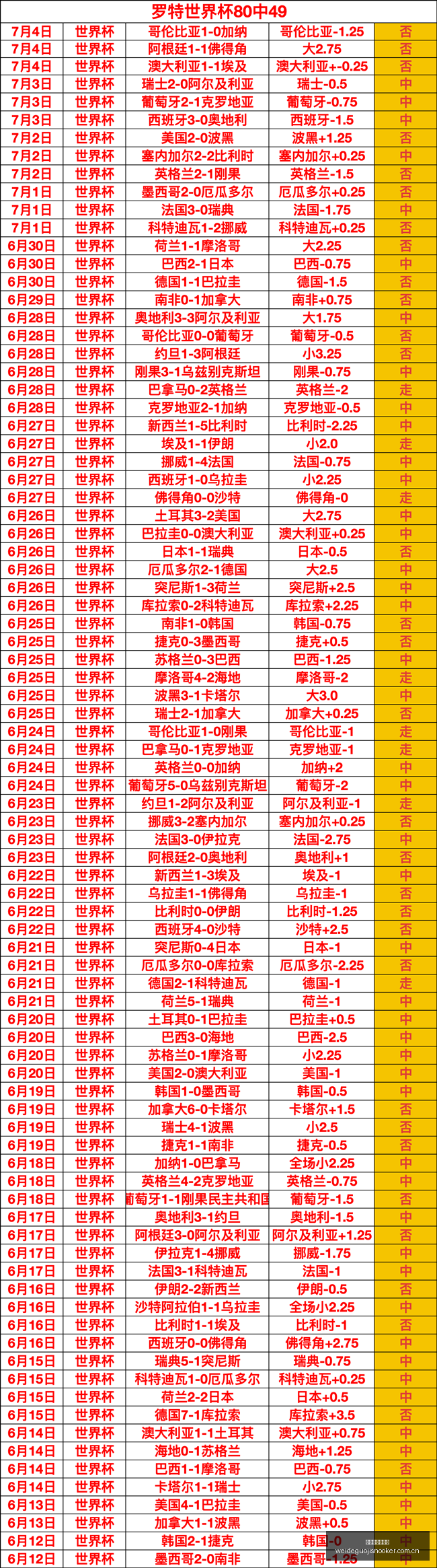 韩联战火重,大田市民队,力争主场首,伟德国际斯诺克,斯诺克比赛资讯,斯诺克赛事数据,台球赛事平台,斯诺克赛事信息