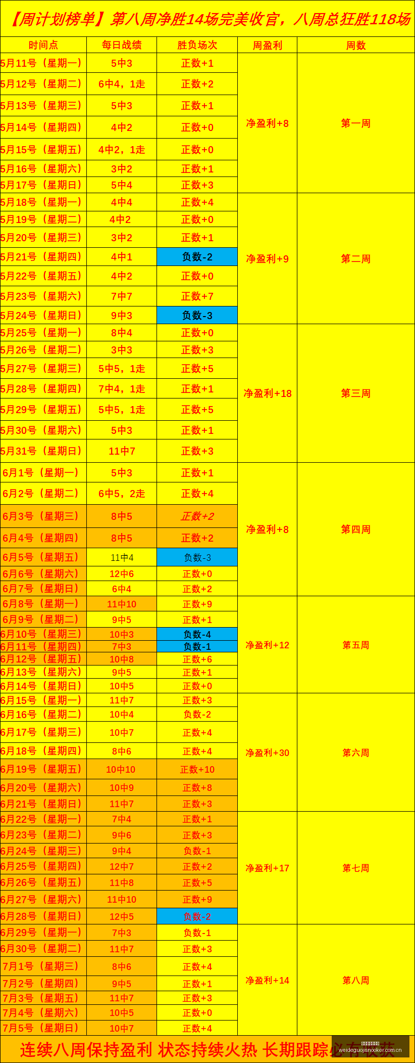赛季中甲焦,点战,延边龙鼎对,伟德国际斯诺克,斯诺克比赛资讯,斯诺克赛事数据,台球赛事平台,斯诺克赛事信息