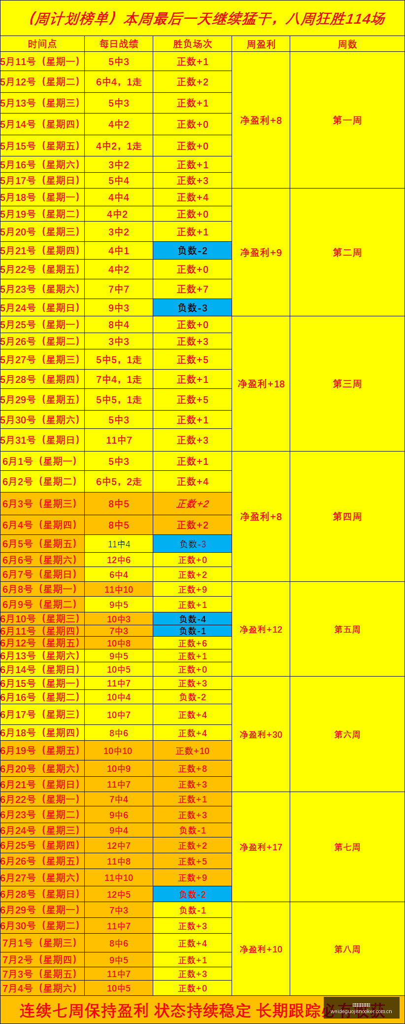 夸安萨里斯,詹姆斯伤情,揭晓,伟德国际斯诺克,斯诺克比赛资讯,斯诺克赛事数据,台球赛事平台,斯诺克赛事信息