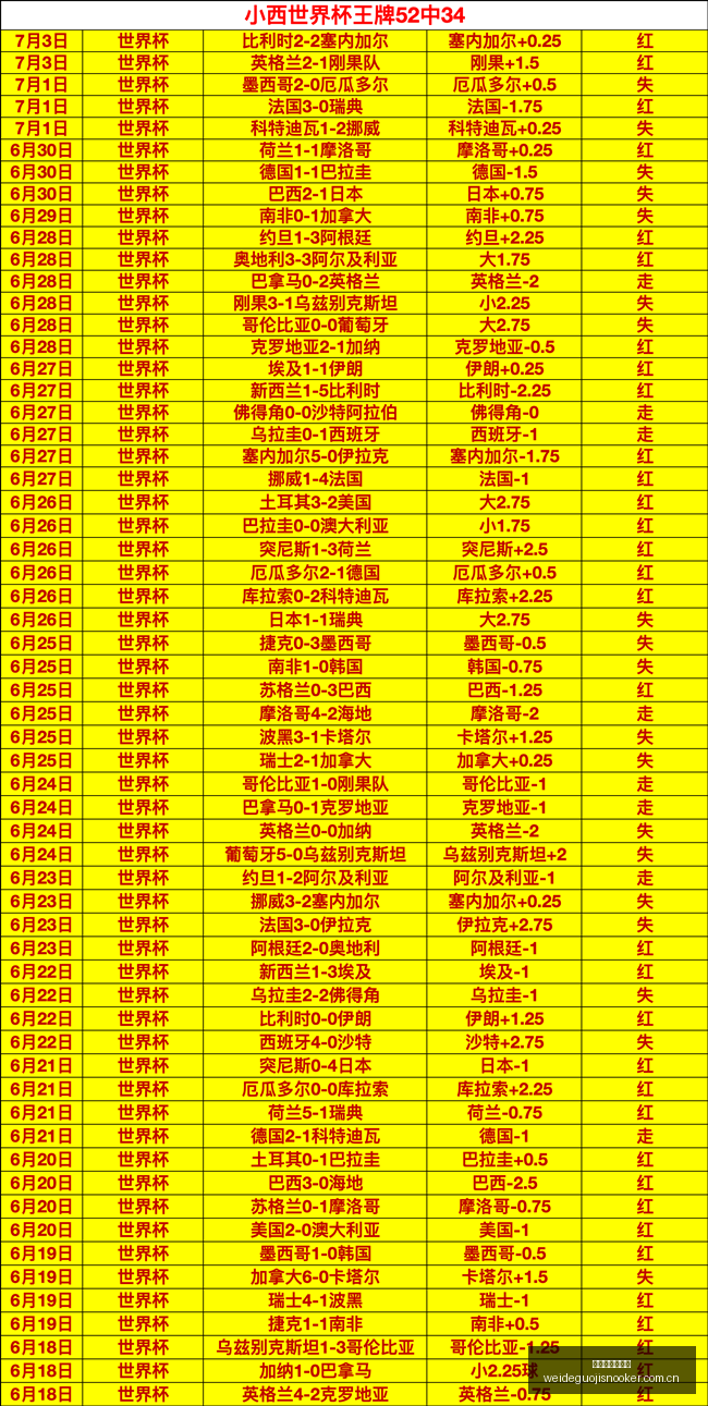 赛季阿甲最,新对决,班菲尔德对,伟德国际斯诺克,斯诺克比赛资讯,斯诺克赛事数据,台球赛事平台,斯诺克赛事信息