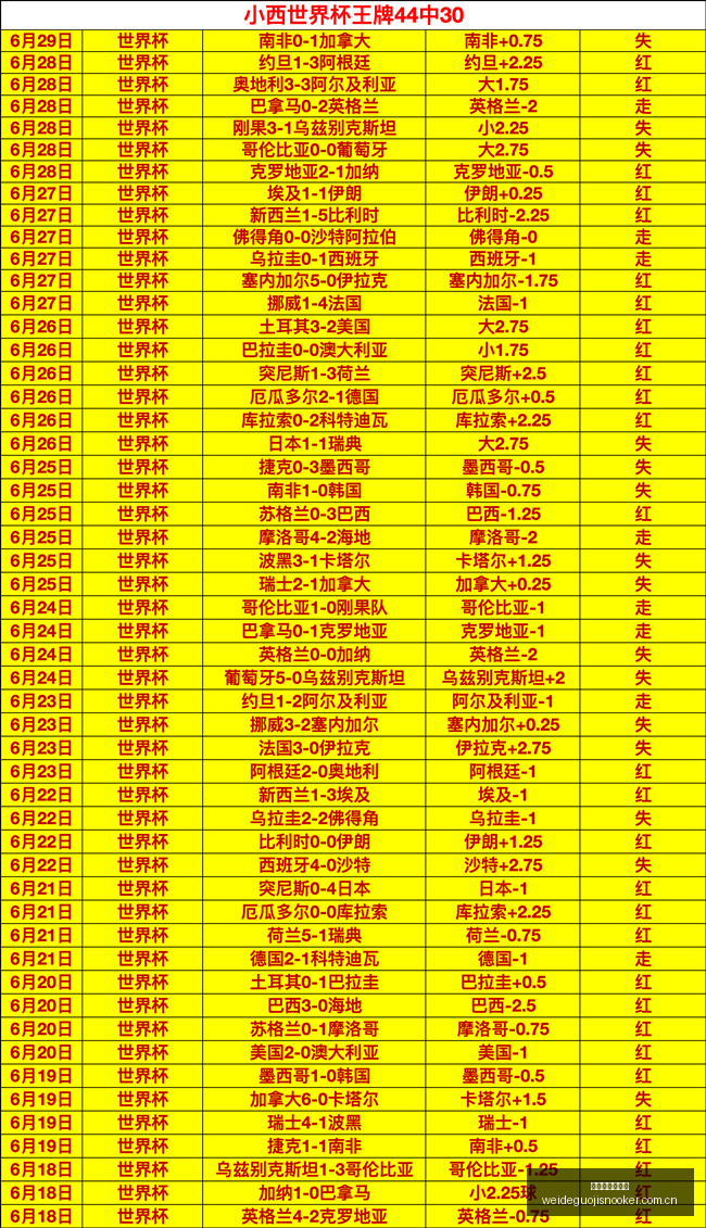 巴雷西,卡佩罗眼中,的谦逊诚实,伟德国际斯诺克,斯诺克比赛资讯,斯诺克赛事数据,台球赛事平台,斯诺克赛事信息